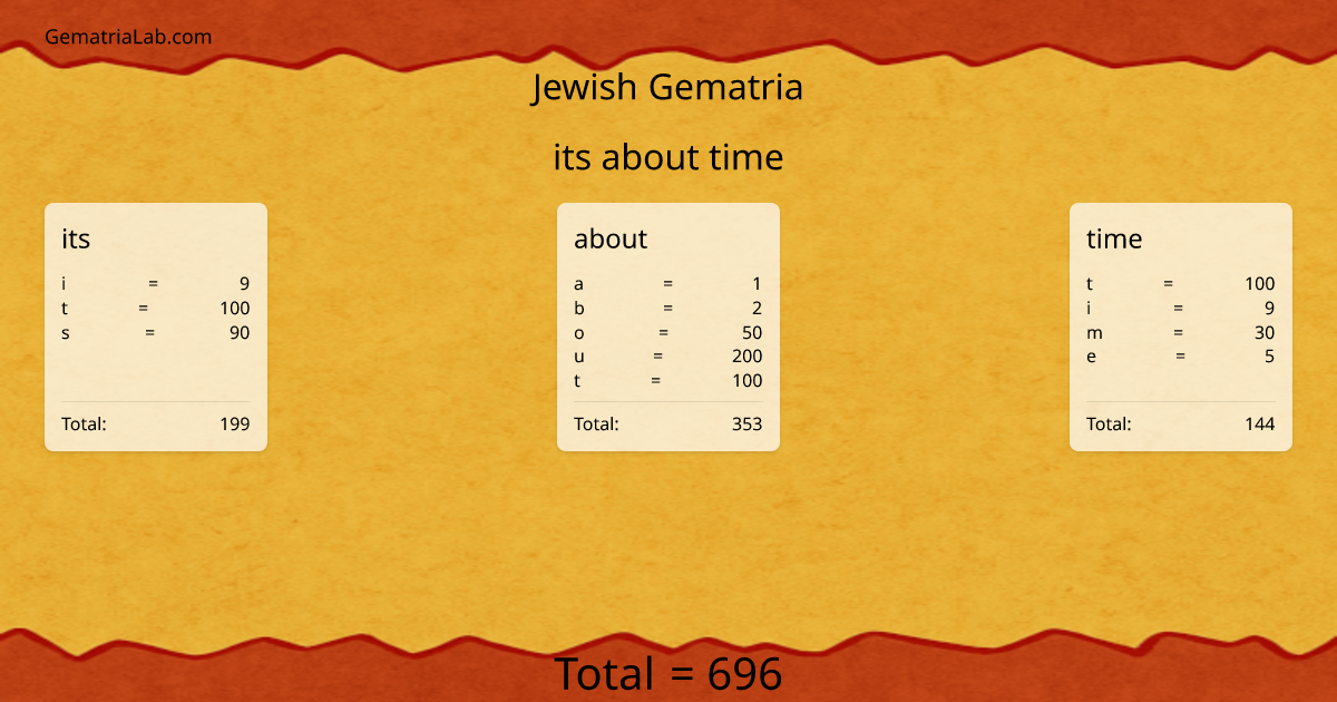 its about time in jewish Gematria